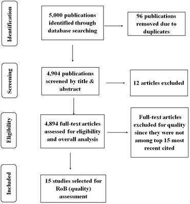 A century of “anticoccidial drugs”: bibliometric analysis